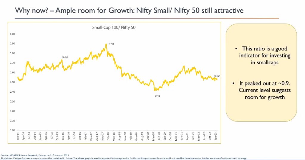 Why Small Cap Mutual Fund
