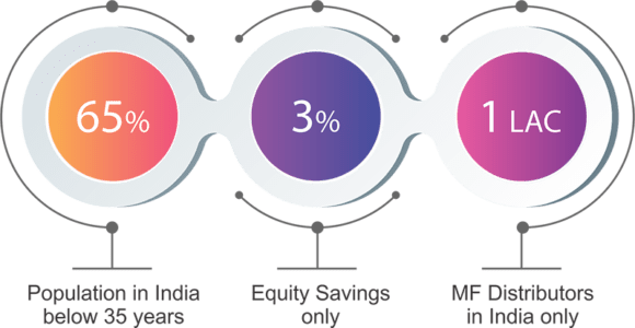 opportunity-to-become-mutual-fund-distributor