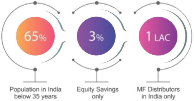mutual fund distributor Opportunity India